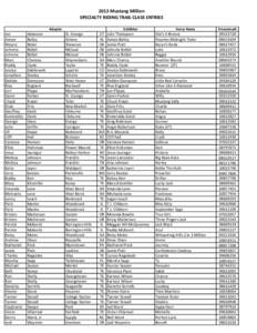 2013 Mustang Million SPECIALTY RIDING TRAIL CLASS ENTRIES Adopter Jan Aimee