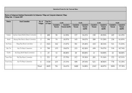 Statistical Form for the Turnout Rate  Election of Indigenous Inhabitant Representative for Indigenous Village and Composite Indigenous Village Polling Date : 13 January 2007 District