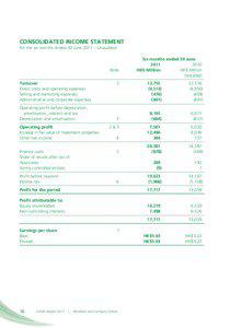 CONSOLIDATED INCOME STATEMENT For the six months ended 30 June 2011 – Unaudited