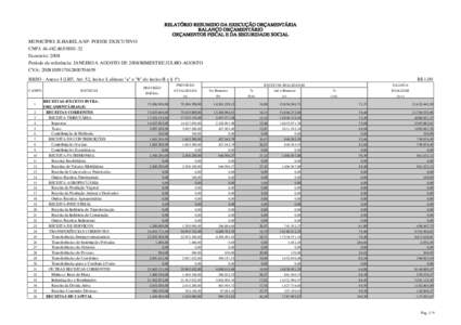 RELATÓRIO RESUMIDO DA EXECUÇÃO ORÇAMENTÁRIA BALANÇO ORÇAMENTÁRIO ORÇAMENTOS FISCAL E DA SEGURIDADE SOCIAL MUNICÍPIO: ILHABELA/SP- PODER EXECUTIVO CNPJ: 32 Exercício: 2008