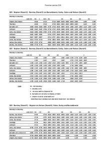 Pennine service[removed]Skipton (Stand 2) - Burnley (Stand 3) via Barnoldswick, Earby, Colne and Nelson (Stand 4)