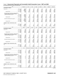 2007 Census of Agriculture Kansas[removed]