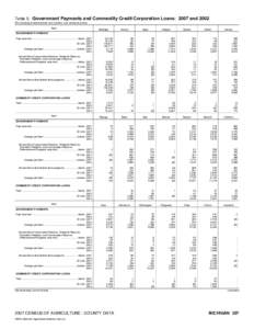 2007 Census of Agriculture Alabama[removed]