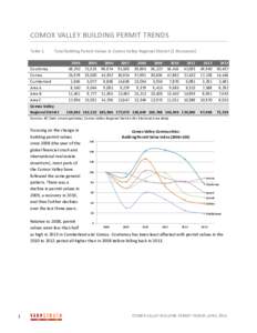 Microsoft Word - Comox Valley Building Permit Trends