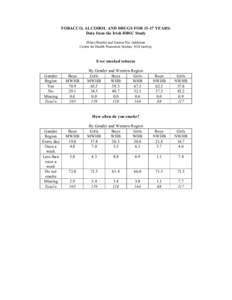 TOBACCO, ALCOHOL AND DRUGS FOR 15­17 YEARS:  Data from the Irish HBSC Study  Hilary Bourke and Saoirse Nic Gabhainn  Centre for Health Promotion Studies, NUI Galway   Ever smoked tobacco 