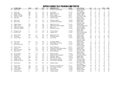 2013 Training Camp Roster