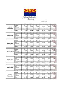 Tri State Defensive Shooters Oct[removed]STAGES