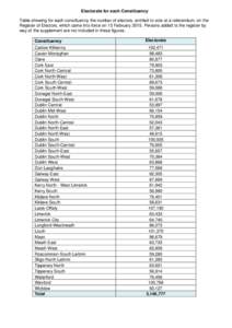 Electorate for each Constituency Table showing for each constituency the number of electors, entitled to vote at a referendum, on the Register of Electors, which came into force on 15 FebruaryPersons added to the 