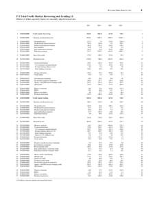 FFA Coded Tables, March 10, [removed]F.1 Total Credit Market Borrowing and Lending (1) Billions of dollars; quarterly figures are seasonally adjusted annual rates