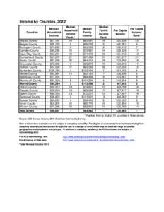 Income by Counties, 2012 Counties $51,191 $82,729 $74,693