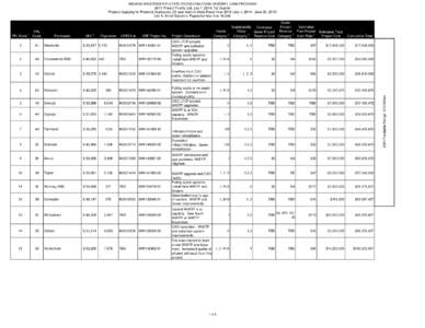 INDIANA WASTEWATER STATE REVOLVING FUND (WWSRF) LOAN PROGRAM 2015 Project Priority List, July 1, 2014, 1st Quarter Projects Applying for Financial Assistance (20 year loan) in State Fiscal Year[removed]July 1, [removed]June 