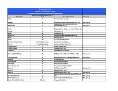 Mississippi Medicaid PRODUCTS WITH QUANTITY LIMITS Brand Name  (Listed alphabetically by most commonly known brand name)