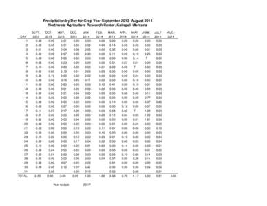 Precipitation by Day for Crop Year September[removed]August 2014 Northwest Agriculture Research Center, Kalispell Montana DAY 1 2 3