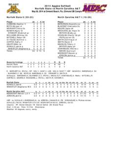 2014 Aggies Softball Norfolk State vs North Carolina A&T May 08, 2014 at Ormond Beach, Fla. (Ormond SB Complex) Norfolk State[removed]North Carolina A&T[removed])