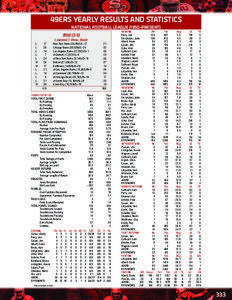 49ERS YEARLY RESULTS AND STATISTICS NATIONAL FOOTBALL LEAGUE[removed]PRESENT[removed])