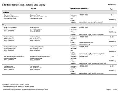 # Bedrooms  Affordable Rental Housing in Santa Clara County Contact  Phone/e-mail*/Website**