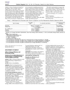 [removed]Federal Register / Vol. 79, No[removed]Tuesday, March 18, [removed]Notices relative to that of heating oil, based on the 2009-to 2013 averages of the U.S.