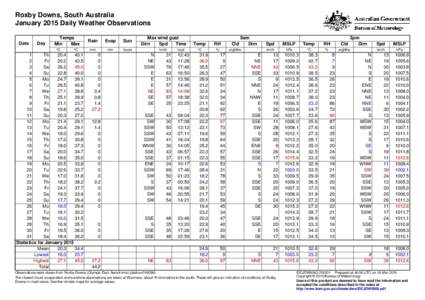 Roxby Downs, South Australia January 2015 Daily Weather Observations Date Day