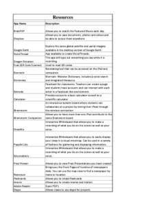 Phonetics / Reading / Learning / Applied linguistics / Word sort / Vowel length / Consonant cluster / Interactive whiteboard / Jolly Phonics / Linguistics / Education / Phonics