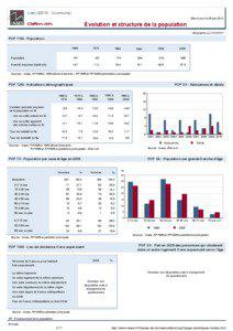 Dossier local - Commune - Lias