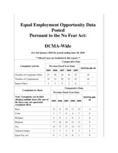 Equal Employment Opportunity Data Posted Pursuant to the No Fear Act: DCMA-Wide For 3rd Quarter 2010 for period ending June 30, 2010 **Mixed Cases are Included in this report.**