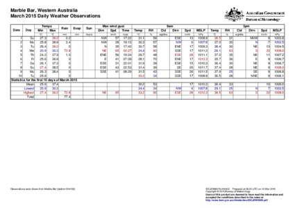 Marble Bar, Western Australia March 2015 Daily Weather Observations Date Day