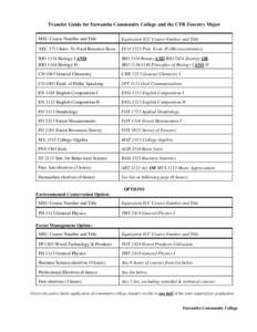 Transfer Guide for Itawamba Community College and the CFR Forestry Major MSU Course Number and Title Equivalent ICC Course Number and Title  AEC 2713 Intro. To Food Resource Econ