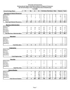 University of Connecticut Undergraduate Degree Seeking Enrollment at Regional Campuses By School/College, Class, Full-time/Part-time & Male/Female Fall 2006 School/College-Major