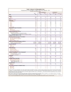 Table 1: Merced, CA, Metropolitan Area Characteristics of the Population, by Race, Ethnicity and Nativity: 2010 (thousands, unless otherwise noted) 1  ALL