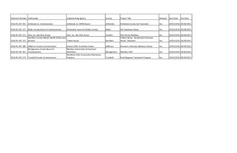 SubGrant Number SubGrantee  Implementing Agency County