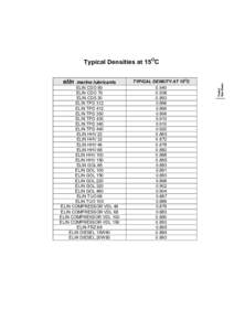 Typical Densities at 15OC elin marine lubricants  ELIN CDO 80