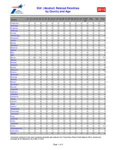 DUI (Alcohol) Related Fatalities by County and Age