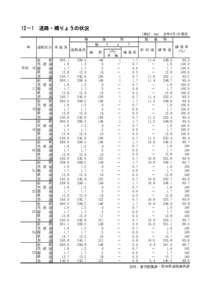 12－1　道路・橋りょうの状況 種 年 道路区分 実 延 長