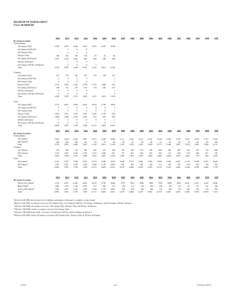 HEADCOUNT ENROLLMENT FALL SEMESTER 2014 By Course Location Undergraduate