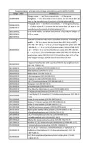 Suspensiones en principio con prórroga automática a partir delCódigo TARIC PRODUCTO Mango puree: — not from concentrate, — of the genusMangifera, — of a Brix value of 14 or more, but not 