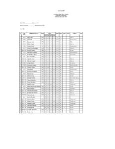 Asia Cupoz. Baikal, Maloe More, KurmaOfficial results, class 