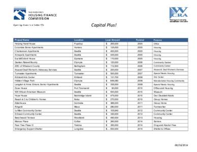 WSHFC | Capital Plus! | List of Borrowers