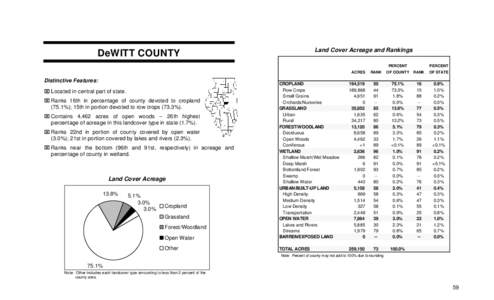 Land Cover Acreage and Rankings  DeWITT COUNTY PERCENT ACRES