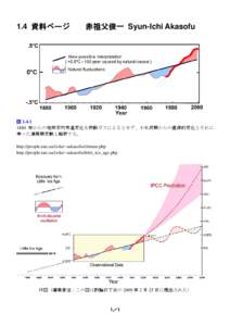 1.4 資料ページ  赤祖父俊一 Syun-Ichi Akasofu 図 [removed] 年からの地球平均気温変化を炭酸ガスによるとせず、小氷河期からの直線的変化とそれに