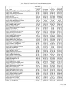 [removed]ENTITLEMENT DIRECT DIVERSION BREAKDOWN  No. A003 A004 A005