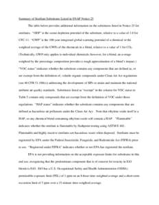 Household chemicals / Otologicals / Monomers / Flavors / Hygiene / Hydrogen peroxide / Sterilization / Ethylene oxide / National Emissions Standards for Hazardous Air Pollutants / Chemistry / Pollution / Air pollution