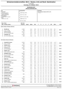 Schweizermeisterschaften[removed]Damen, U16 und Nord. Kombination in Einsiedeln Samstag, 18. Oktober 2014 ERGEBNISLISTE SPEZIALSPRUNGLAUF