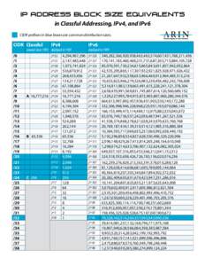 IP Address Block Size Equivalents  in Classful Addressing, IPv4, and IPv6 CIDR prefixes in blue boxes are common distribution sizes.  CIDR Classful