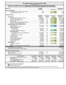 Fort McMurray Public School District No[removed]As of February 11, 2014 Funding for the[removed]school year is a projection only and may not reflect the amount paid to the school authority.  Payments will be based on th