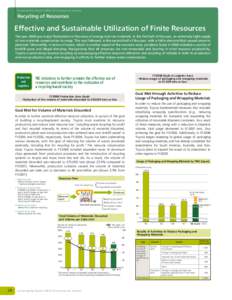 Environment / Recycling / Zero waste / Toyota / Waste minimisation / Nutrient cycle / Waste / Paper recycling / Index of recycling articles / Waste management / Sustainability / Industrial ecology