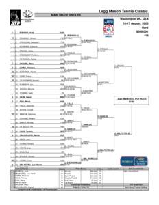 Legg Mason Tennis Classic – Singles / John Isner / Countrywide Classic – Singles