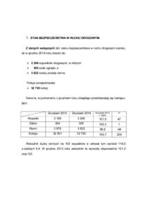 1. STAN BEZPIECZEŃSTWA W RUCHU DROGOWYM. Z danych wstępnych dot. stanu bezpieczeństwa w ruchu drogowym wynika, że w grudniu 2014 roku doszło do:  3 246 wypadków drogowych, w których 