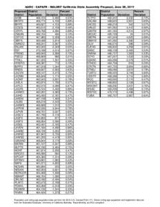 UNITY_ASSM_062811_DISTSTATS_FINAL