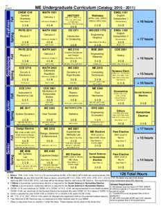 R7[removed]ME Undergraduate Curriculum (Catalog: [removed]Fall