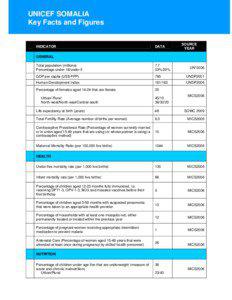 UNICEF SOMALIA Key Facts and Figures